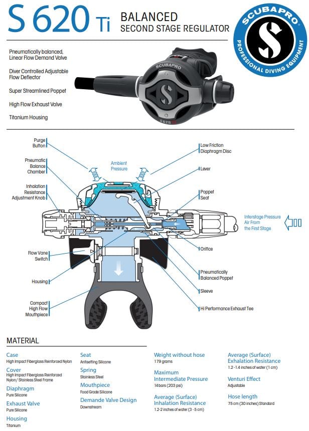 SCUBAPRO - MK17 EVO 2 & S620 Ti Regulator System - Image 3